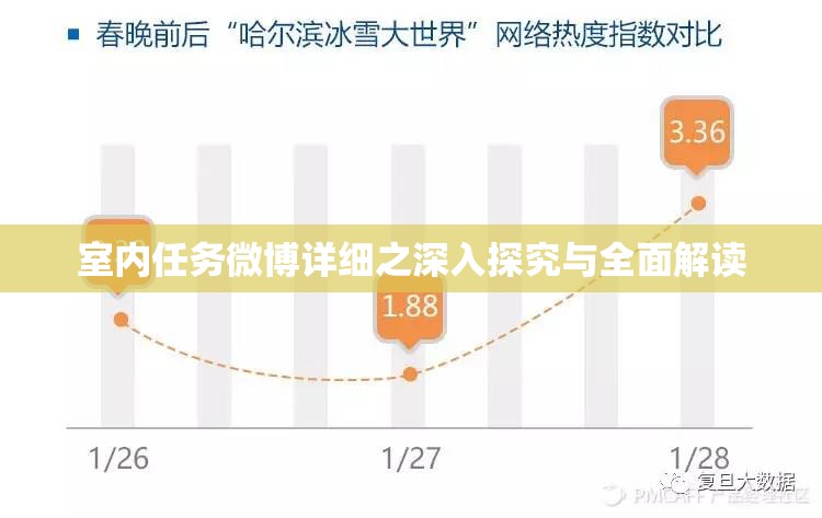 室内任务微博详细之深入探究与全面解读