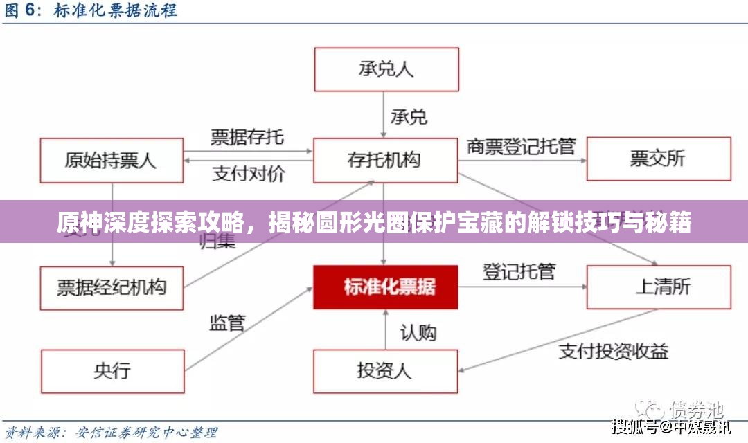 原神深度探索攻略，揭秘圆形光圈保护宝藏的解锁技巧与秘籍