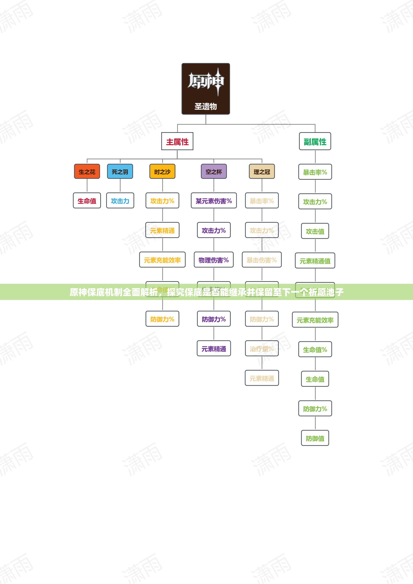 原神保底机制全面解析，探究保底是否能继承并保留至下一个祈愿池子