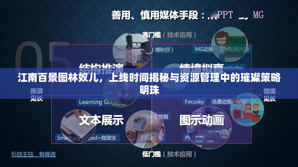 江南百景图林奴儿，上线时间揭秘与资源管理中的璀璨策略明珠