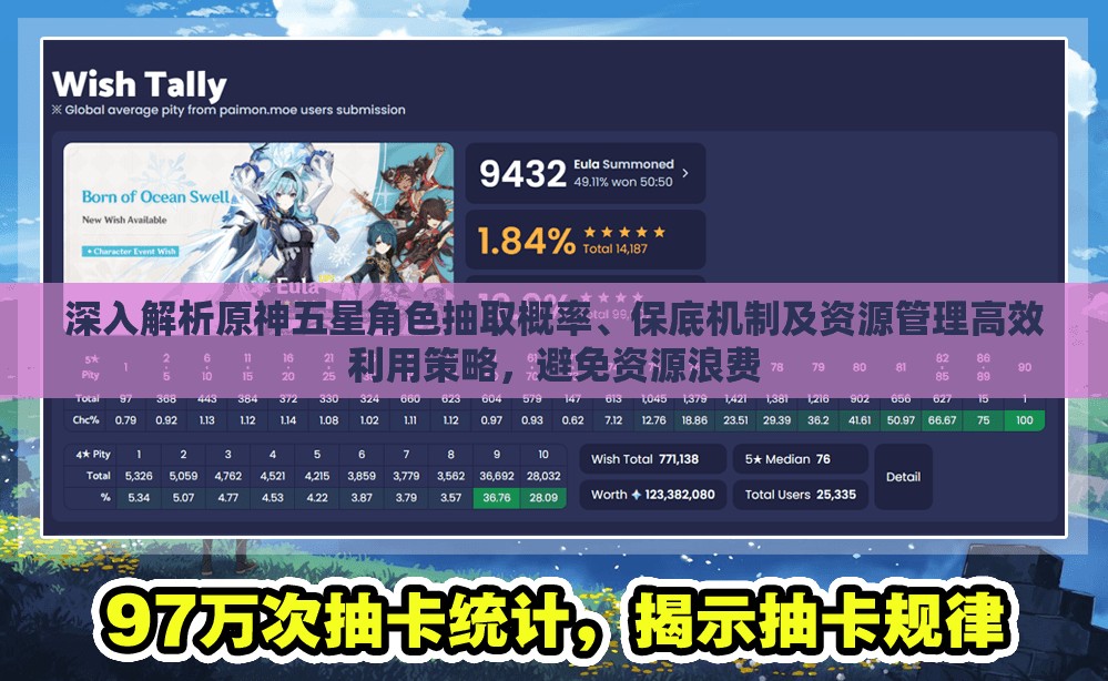 深入解析原神五星角色抽取概率、保底机制及资源管理高效利用策略，避免资源浪费