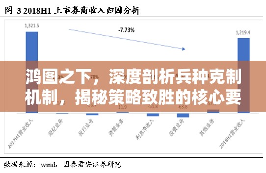 鸿图之下，深度剖析兵种克制机制，揭秘策略致胜的核心要素