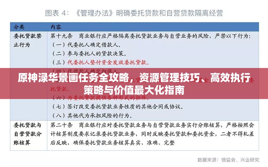 原神渌华景画任务全攻略，资源管理技巧、高效执行策略与价值最大化指南