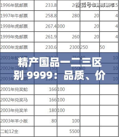 精产国品一二三区别 9999：品质、价格与服务的全方位解读