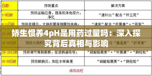 娇生惯养4pH是用药过量吗：深入探究背后真相与影响