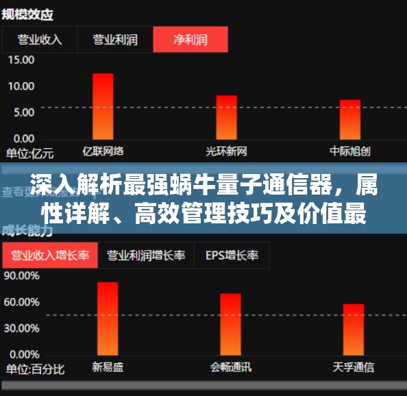 深入解析最强蜗牛量子通信器，属性详解、高效管理技巧及价值最大化策略