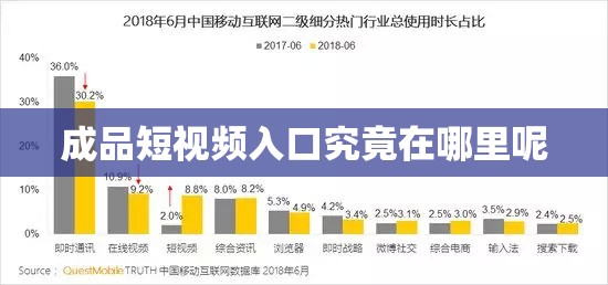 成品短视频入口究竟在哪里呢