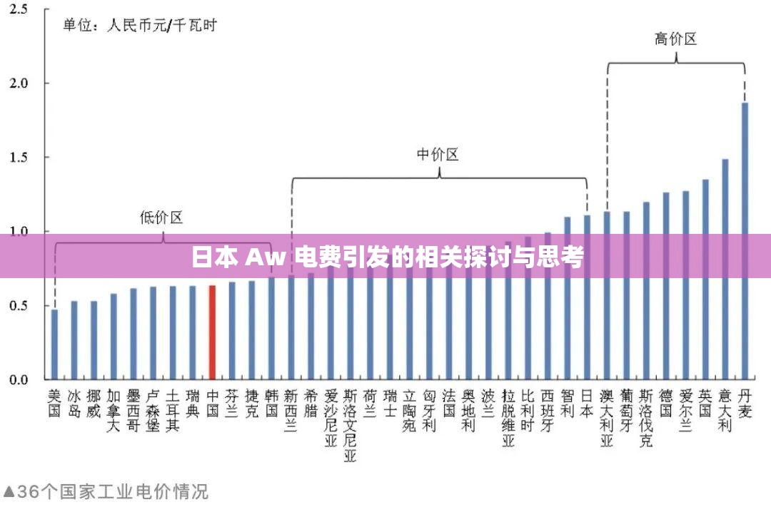 日本 Aw 电费引发的相关探讨与思考