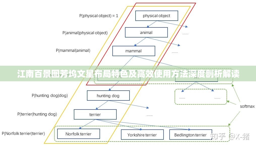 江南百景图芳坞文星布局特色及高效使用方法深度剖析解读