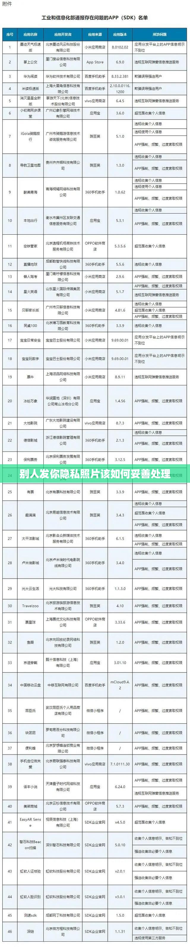 别人发你隐私照片该如何妥善处理