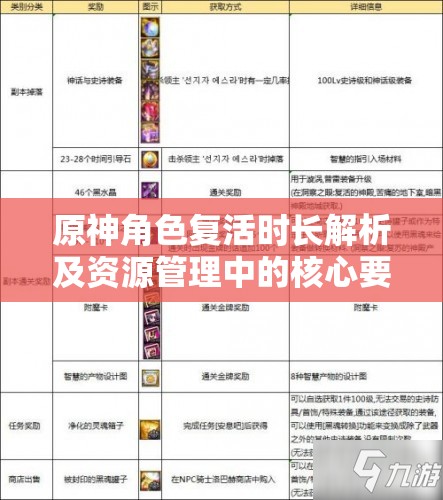 原神角色复活时长解析及资源管理中的核心要素与高效策略