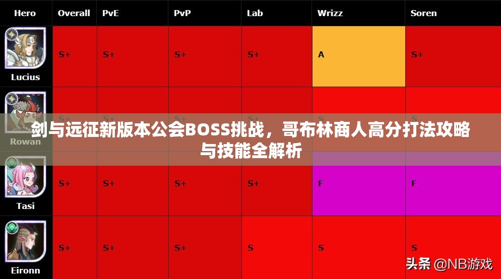 剑与远征新版本公会BOSS挑战，哥布林商人高分打法攻略与技能全解析