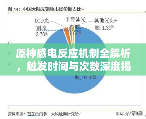 原神感电反应机制全解析，触发时间与次数深度揭秘与探讨