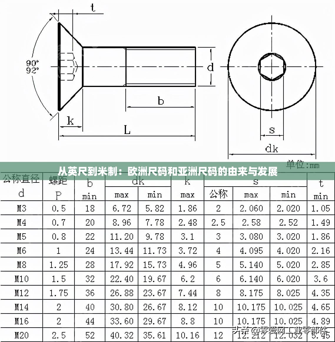 从英尺到米制：欧洲尺码和亚洲尺码的由来与发展