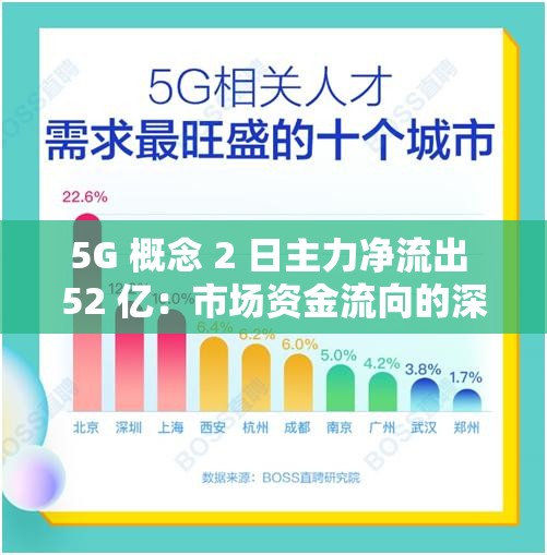 5G 概念 2 日主力净流出 52 亿：市场资金流向的深度剖析与未来展望