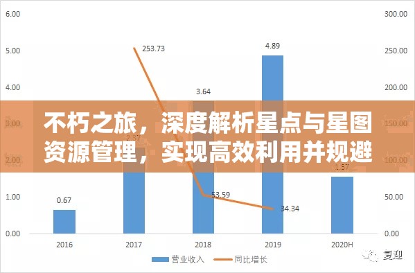 不朽之旅，深度解析星点与星图资源管理，实现高效利用并规避浪费策略