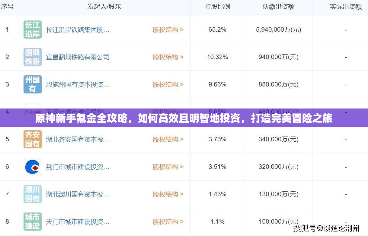 原神新手氪金全攻略，如何高效且明智地投资，打造完美冒险之旅