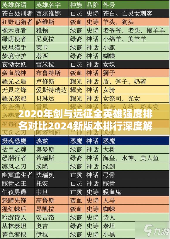 2020年剑与远征全英雄强度排名对比2024新版本排行深度解析