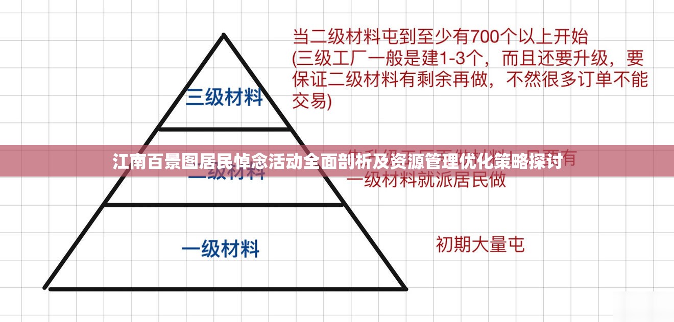 江南百景图居民悼念活动全面剖析及资源管理优化策略探讨