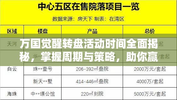 万国觉醒转盘活动时间全面揭秘，掌握周期与策略，助你赢在起跑线