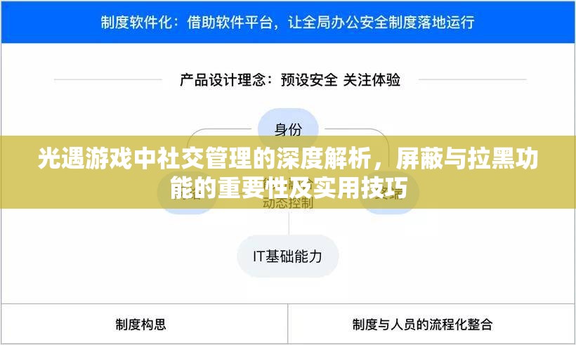 光遇游戏中社交管理的深度解析，屏蔽与拉黑功能的重要性及实用技巧