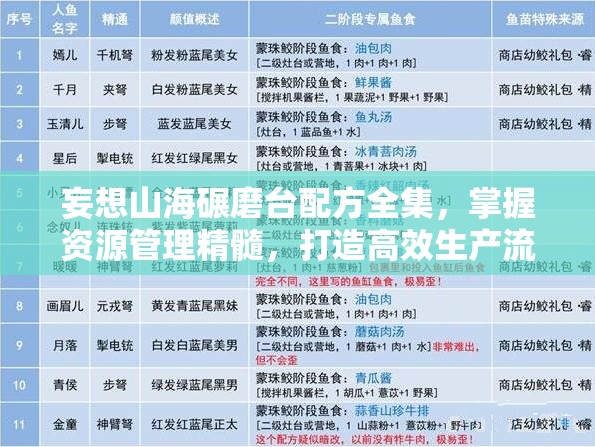 妄想山海碾磨台配方全集，掌握资源管理精髓，打造高效生产流程