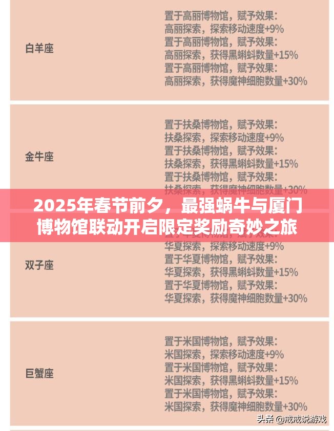 2025年春节前夕，最强蜗牛与厦门博物馆联动开启限定奖励奇妙之旅