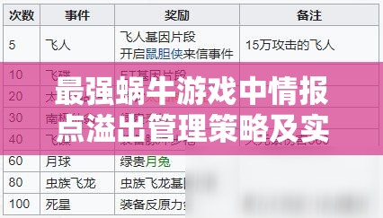 最强蜗牛游戏中情报点溢出管理策略及实现其价值最大化的深度解析