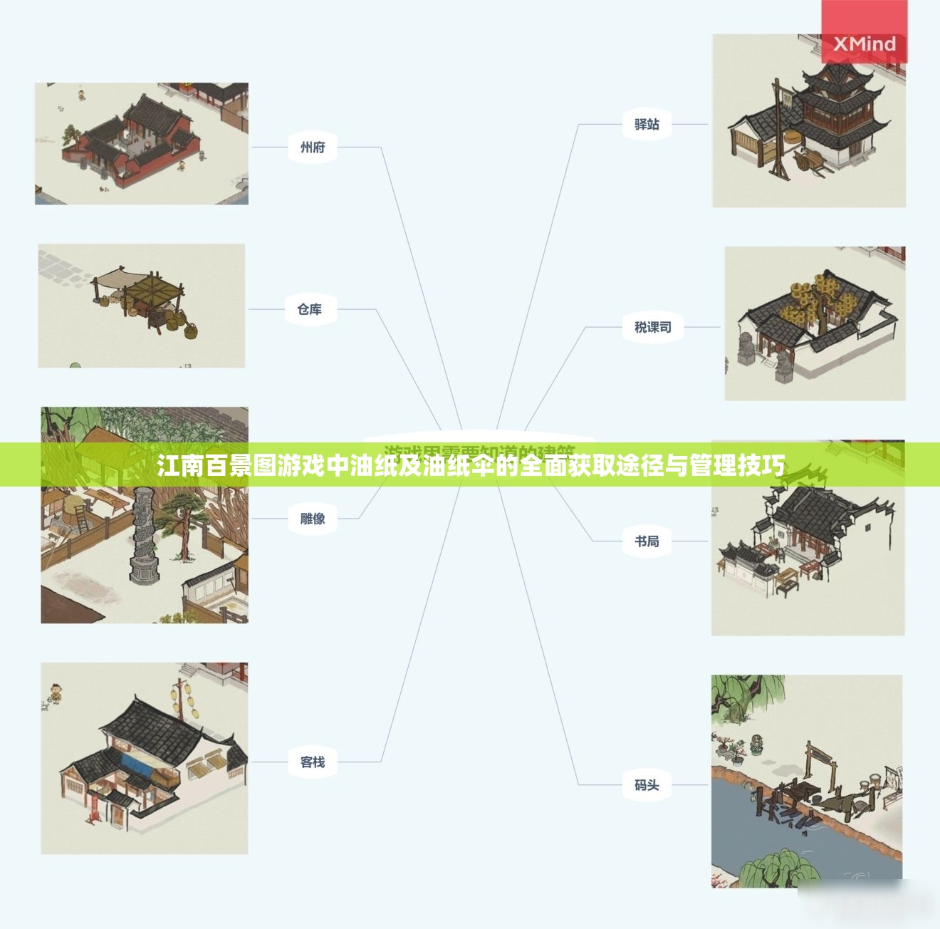 江南百景图游戏中油纸及油纸伞的全面获取途径与管理技巧