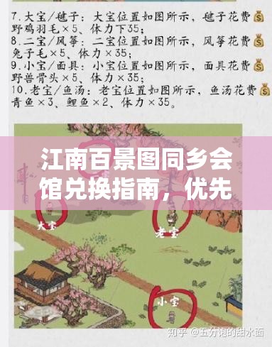 江南百景图同乡会馆兑换指南，优先级排名全揭秘，助你高效获取资源