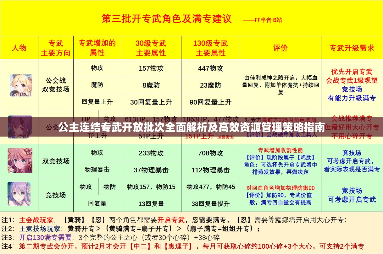 公主连结专武开放批次全面解析及高效资源管理策略指南