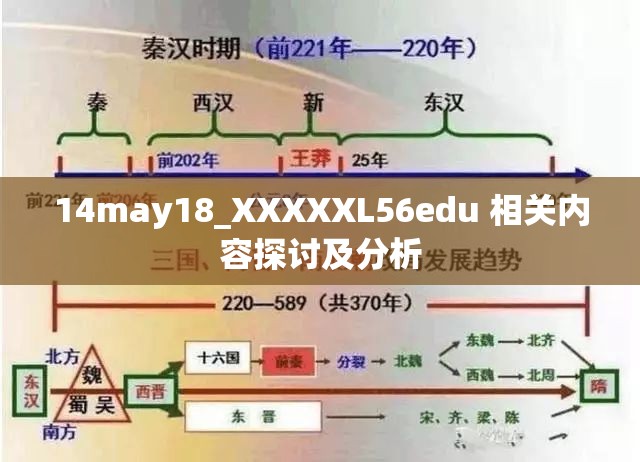 14may18_XXXXXL56edu 相关内容探讨及分析