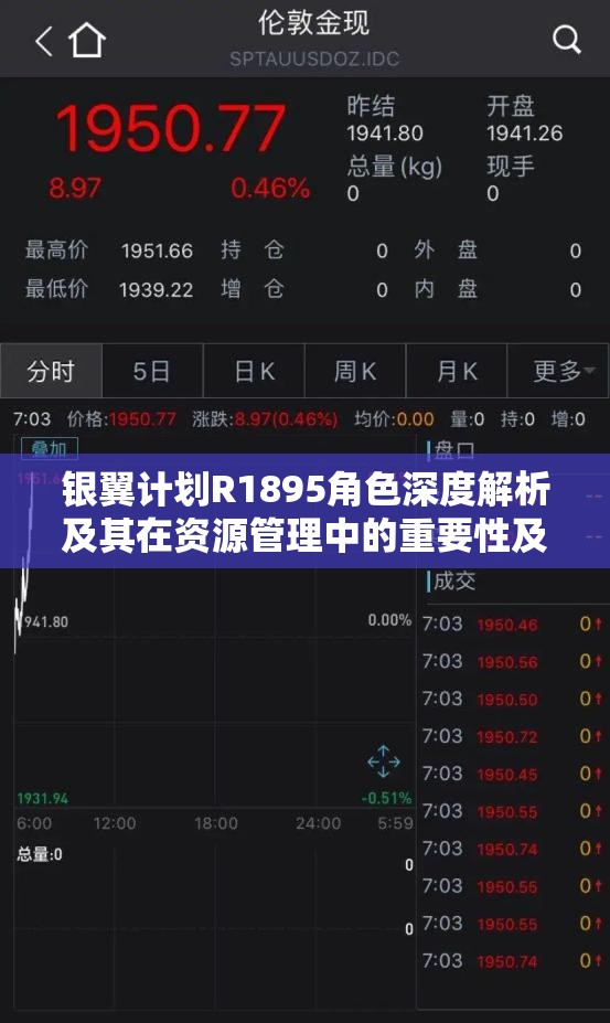 银翼计划R1895角色深度解析及其在资源管理中的重要性及高效实战运用策略