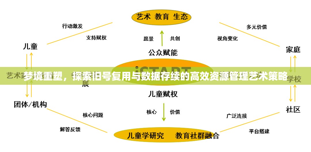 梦境重塑，探索旧号复用与数据存续的高效资源管理艺术策略