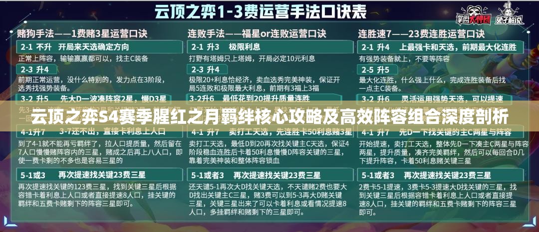 云顶之弈S4赛季腥红之月羁绊核心攻略及高效阵容组合深度剖析