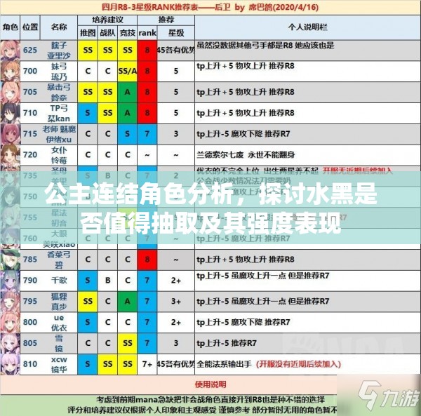 公主连结角色分析，探讨水黑是否值得抽取及其强度表现