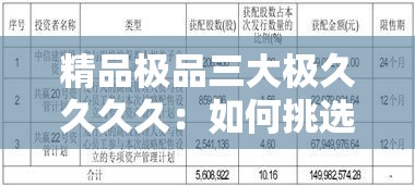 精品极品三大极久久久久：如何挑选与鉴别高品质产品的终极指南与实用技巧