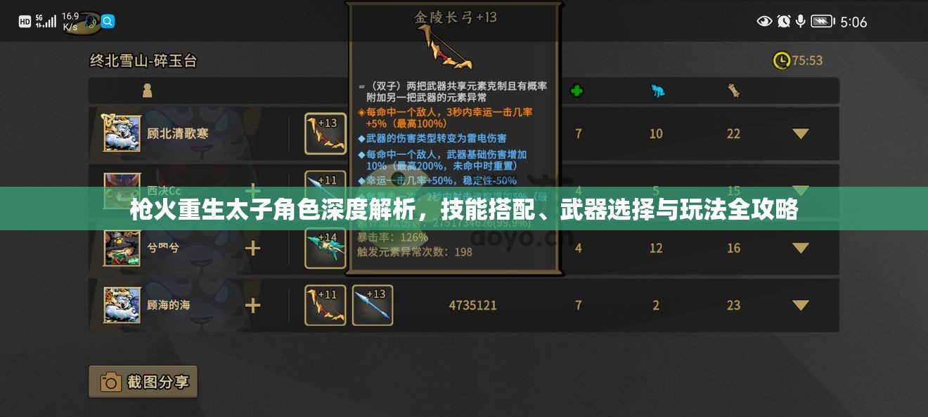 枪火重生太子角色深度解析，技能搭配、武器选择与玩法全攻略