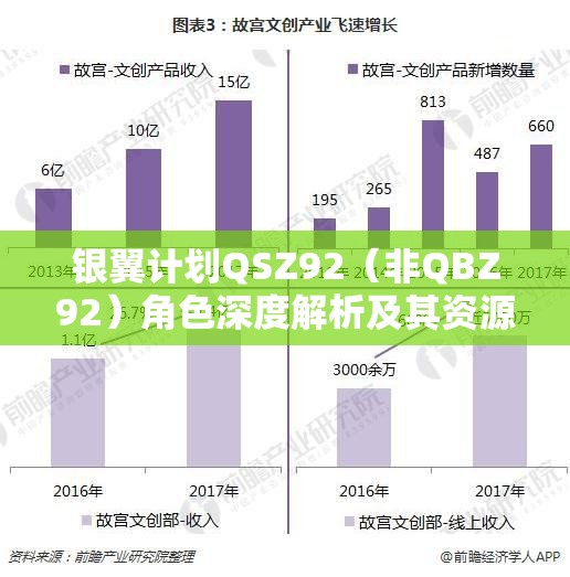 银翼计划QSZ92（非QBZ92）角色深度解析及其资源管理策略与战斗应用