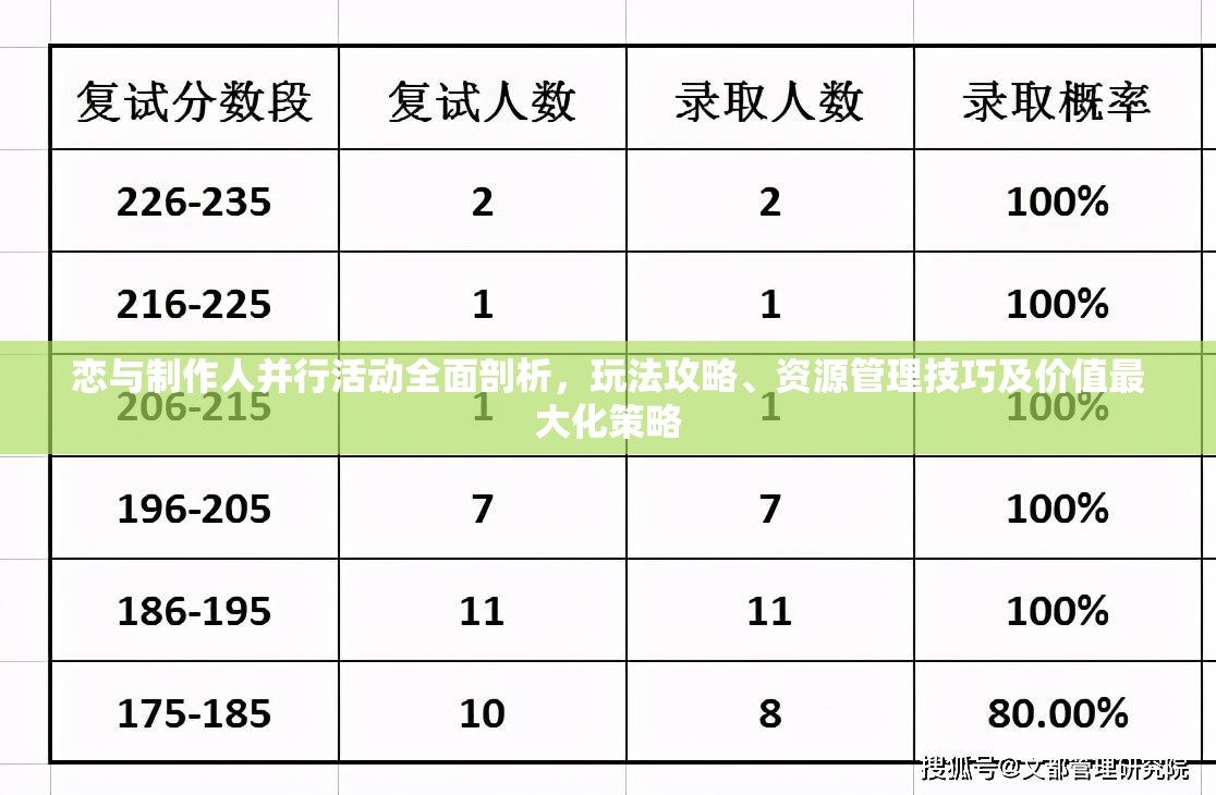 恋与制作人并行活动全面剖析，玩法攻略、资源管理技巧及价值最大化策略