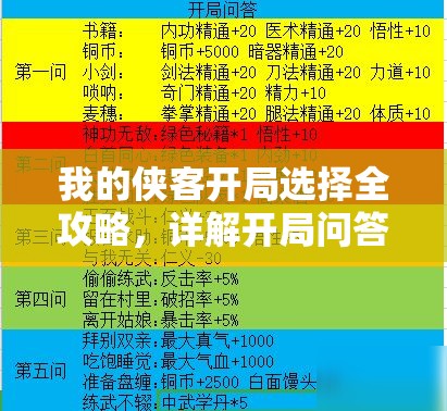 我的侠客开局选择全攻略，详解开局问答选项对资源管理的重要性及高效策略