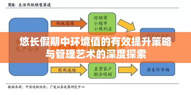 悠长假期中环境值的有效提升策略与管理艺术的深度探索