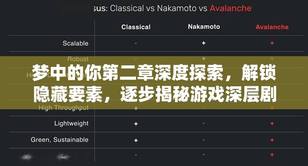 梦中的你第二章深度探索，解锁隐藏要素，逐步揭秘游戏深层剧情脉络