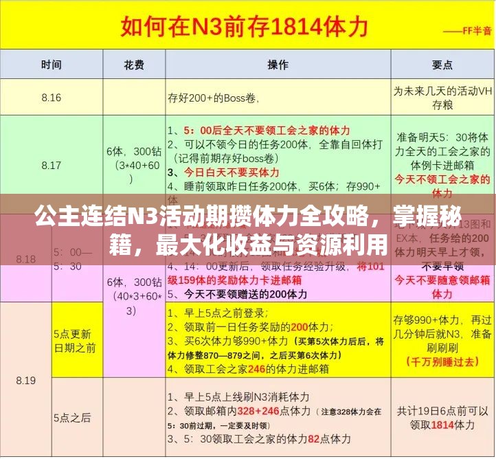 公主连结N3活动期攒体力全攻略，掌握秘籍，最大化收益与资源利用