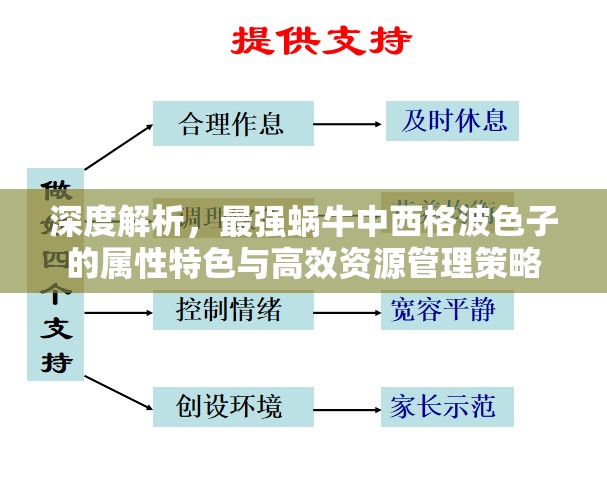 深度解析，最强蜗牛中西格波色子的属性特色与高效资源管理策略