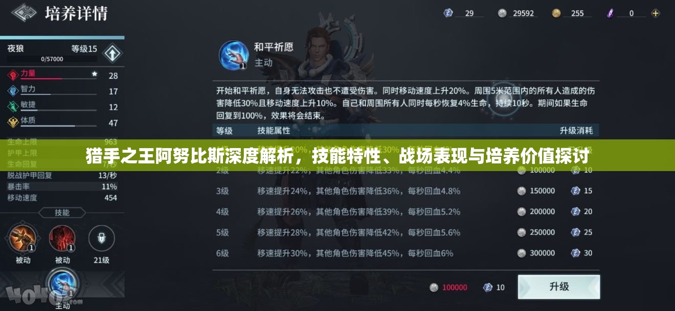 猎手之王阿努比斯深度解析，技能特性、战场表现与培养价值探讨
