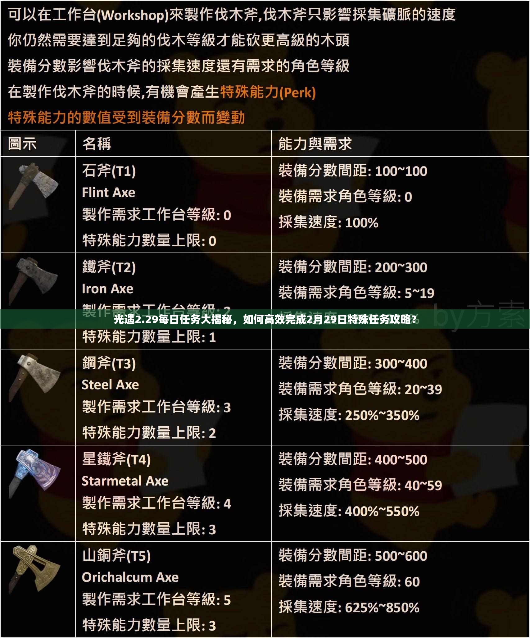 光遇2.29每日任务大揭秘，如何高效完成2月29日特殊任务攻略？