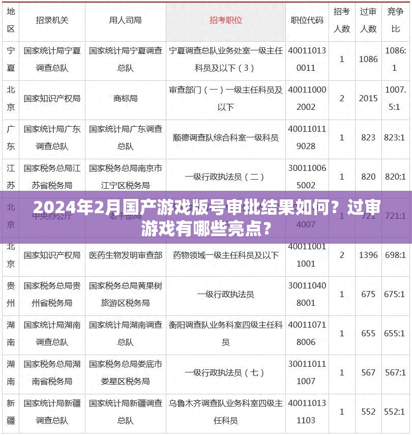 2024年2月国产游戏版号审批结果如何？过审游戏有哪些亮点？