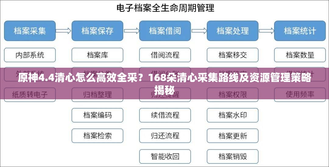 原神4.4清心怎么高效全采？168朵清心采集路线及资源管理策略揭秘