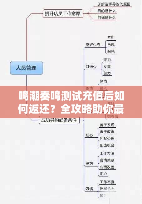 鸣潮奏鸣测试充值后如何返还？全攻略助你最大化收益揭秘！